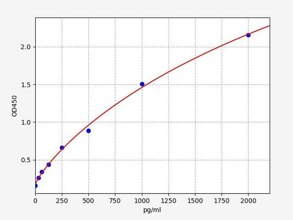 Mouse ISG15 ColorStep ELISA Kit (AEFI03453)