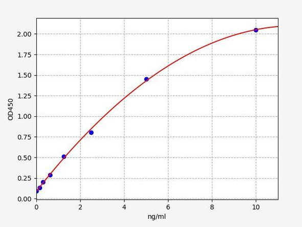 Rat CPLA2 (Cytosolic Phospholipase A2) ColorStep ELISA Kit (AEFI03502)