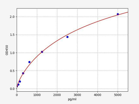 Rat PDCD1LG1 ColorStep ELISA Kit (AEFI03511)