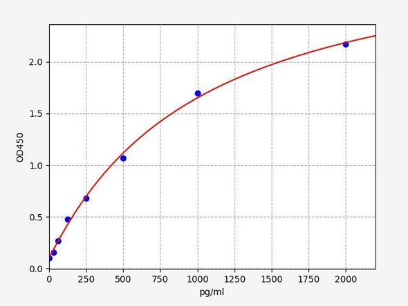 Rat Hexokinase ColorStep ELISA Kit (AEFI03505)