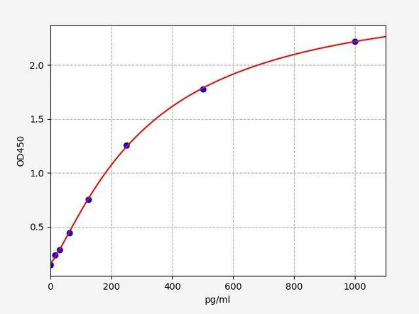 Rat IL-16 ColorStep ELISA Kit (AEFI03506)