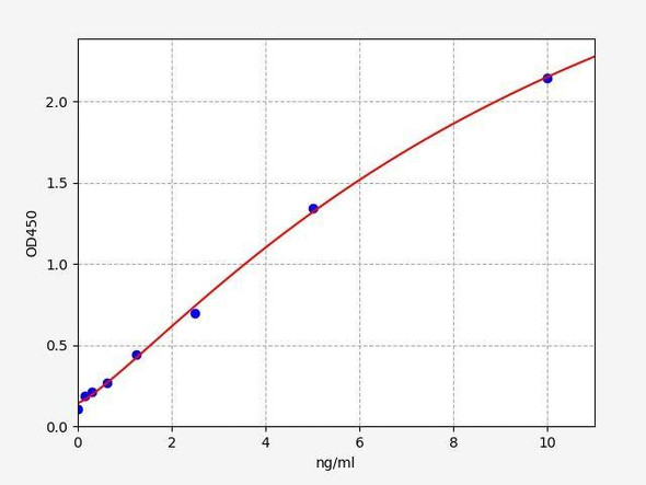 Mouse Bace1 ColorStep ELISA Kit (AEFI03563)