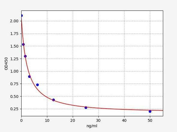 Anti-Semaglutide Neutralizing Antibody ELISA Kit (AEFI03574)