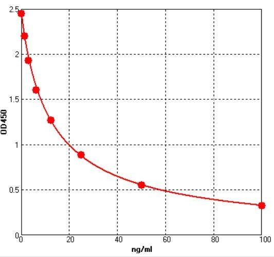 Human Anti-Glargine Neutralizing antibody ELISA Kit (AEFI03576)