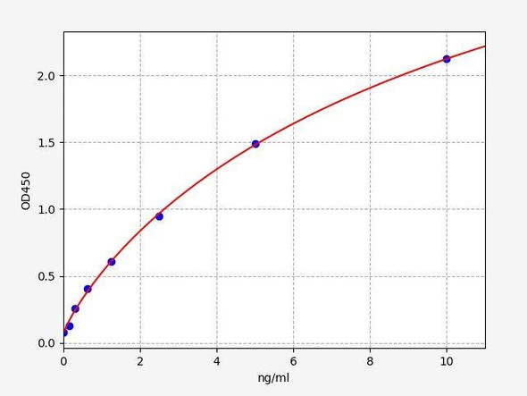 Mouse A2M (Alpha-2-macroglobulin) ELISA Kit (AEFI03624)
