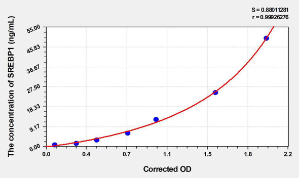 Mouse SREBP1 (Sterol regulatory element-binding protein 1) ELISA Kit (AEKE00207)