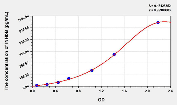 Human INHbB (Inhibin Beta B) ELISA Kit (AEKE00392)