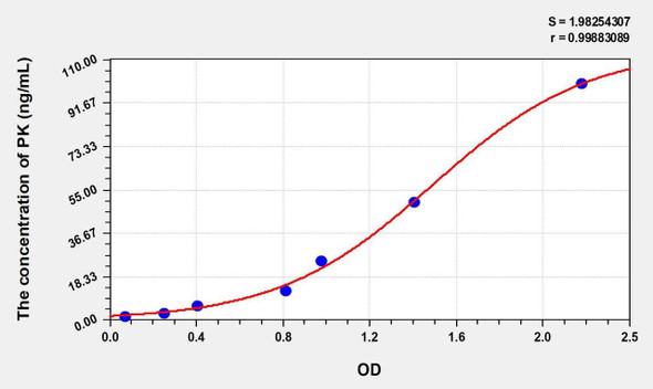 Human PK (Pyruvate Kinase, Liver And RBC) ELISA Kit (AEKE00399)