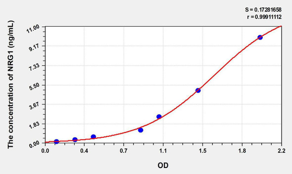 Human NRG1 (Neuregulin 1) ELISA Kit (AEKE00403)