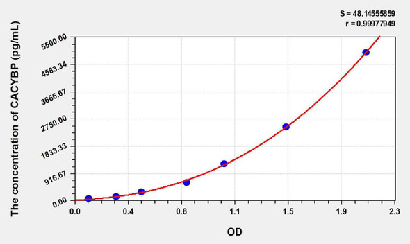 Human CACYBP (Calcyclin Binding Protein) ELISA Kit (AEKE00558)