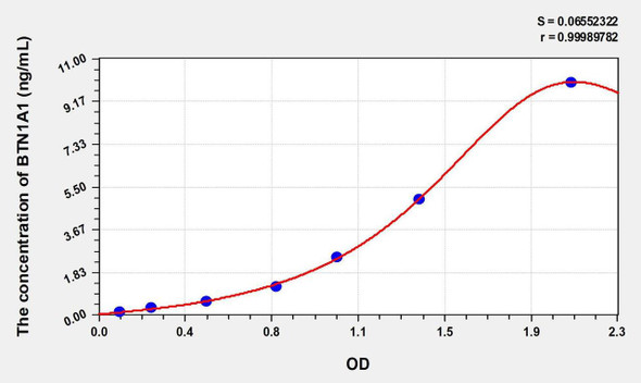 Human BTN1A1 (Butyrophilin Subfamily 1, Member A1) ELISA Kit (AEKE00693)
