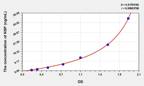 Human NSP (Neuroserpin) ELISA Kit (AEKE00772)