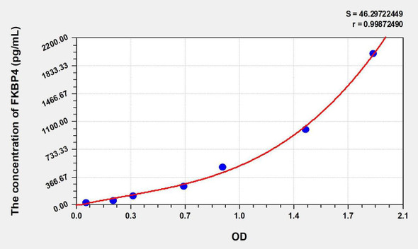 Human FKBP4 (FK506 Binding Protein 4) ELISA Kit (AEKE01194)