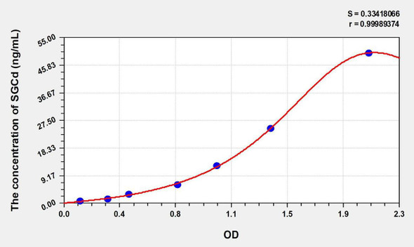 Human SGCd (Sarcoglycan Delta) ELISA Kit (AEKE01200)