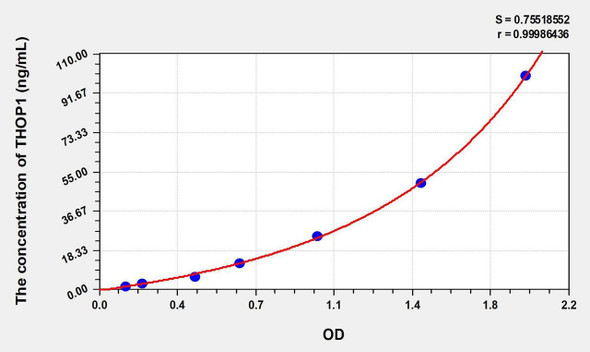 Human THOP1 (Thimet Oligopeptidase 1) ELISA Kit (AEKE01223)