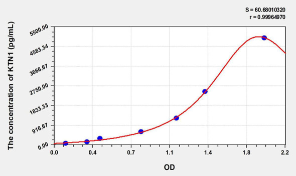 Human KTN1 (Kinectin 1) ELISA Kit (AEKE01350)