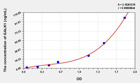 Human GALK1 (Galactokinase 1) ELISA Kit (AEKE01381)