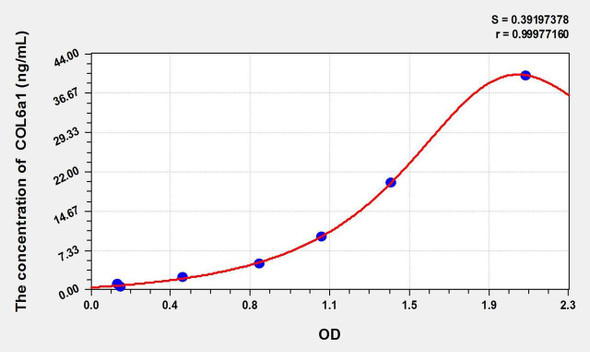 Mouse COL6a1 (Collagen Type VI Alpha 1) ELISA Kit (AEKE01701)