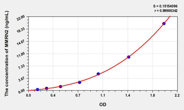 Mouse MMRN2 (Multimerin 2) ELISA Kit (AEKE01777)