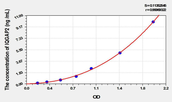 Mouse IQGAP2 (IQ Motif Containing GTPase Activating Protein 2) ELISA Kit (AEKE01812)