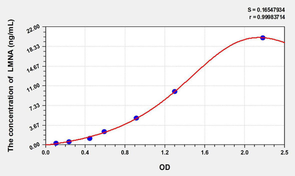 Mouse LMNA (Lamin A/C) ELISA Kit (AEKE01814)