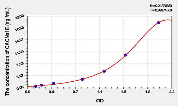 Mouse CACNa1E (Calcium Channel, Voltage Dependent, R-Type, Alpha 1E Subunit) ELISA Kit (AEKE02055)