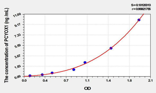 Mouse PCYOX1 (Prenylcysteine Oxidase 1) ELISA Kit (AEKE02101)