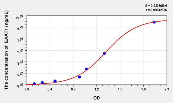 Mouse EAAT1 (Excitatory Amino Acid Transporter 1) ELISA Kit (AEKE02240)