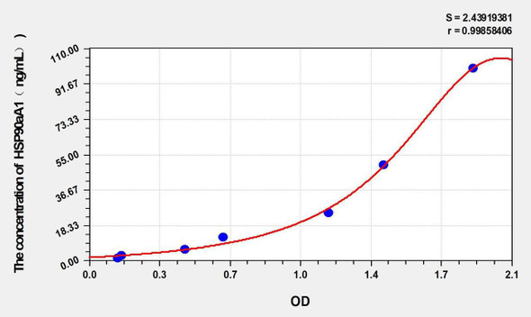 Mouse HSP90aA1 (Heat Shock Protein 90kDa Alpha A1) ELISA Kit (AEKE02888)
