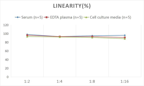 Rat SELL (L-Selectin) ELISA Kit (AEES00747)