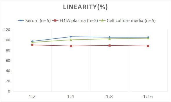 Rat BALP (Bone Alkaline Phosphatase) ELISA Kit (AEES00756)