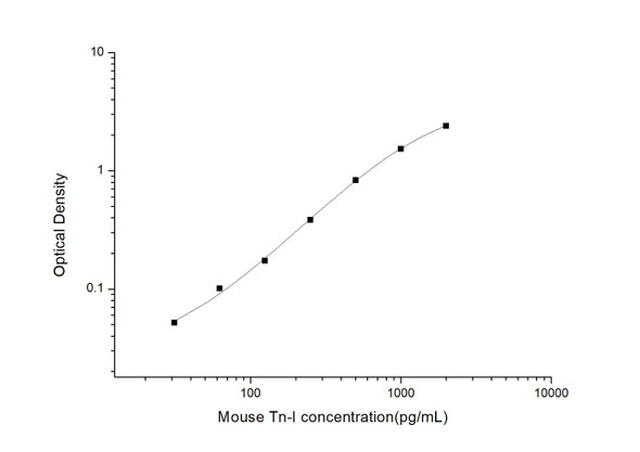 Mouse Tn-I (Troponin I) ELISA Kit (AEES00775)