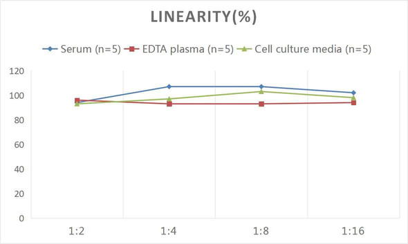 Mouse BALP (Bone Alkaline Phosphatase) ELISA Kit (AEES00796)