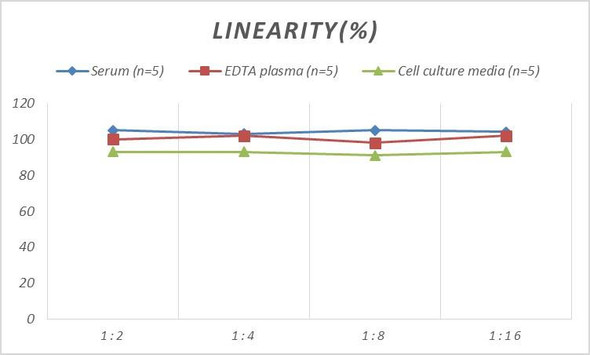 Human MPO (Myeloperoxidase) ELISA Kit (AEES00836)