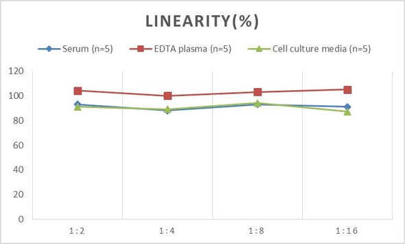 Human HBEGF (Heparin-binding EGF-like growth factor) ELISA Kit (AEES00850)