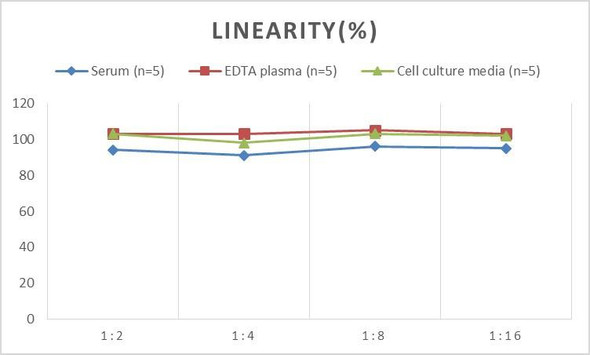 PicoGenie Mouse IL-1beta (Interleukin 1 Beta) ELISA Kit (AEES02604)