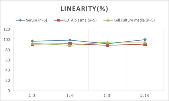 PicoGenie Mouse IL-4 (Interleukin 4) ELISA Kit (AEES02605)