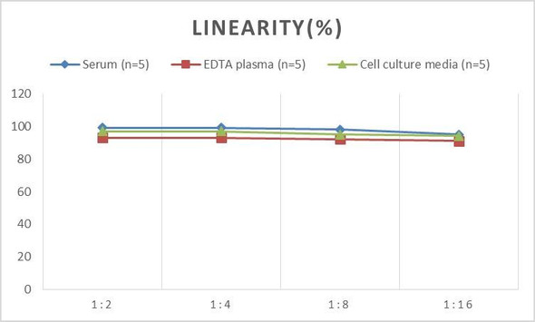 Micro Volume Mouse IL-5 (Interleukin 5) ELISA Kit (AEES02620)