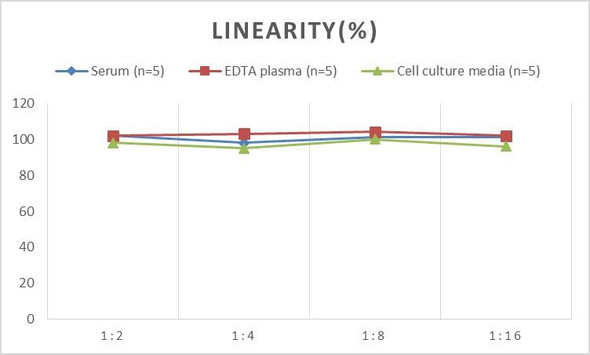 Mouse CLU (Clusterin) Quickstep ELISA Kit (AEES02636)