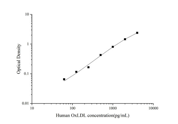 Human OxLDL Superset Max DIY ELISA (AEES02709)