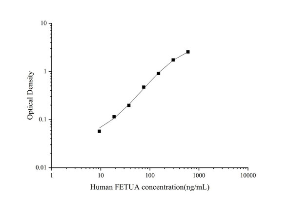 Human Fetuin A Superset Max DIY ELISA (AEES02729)