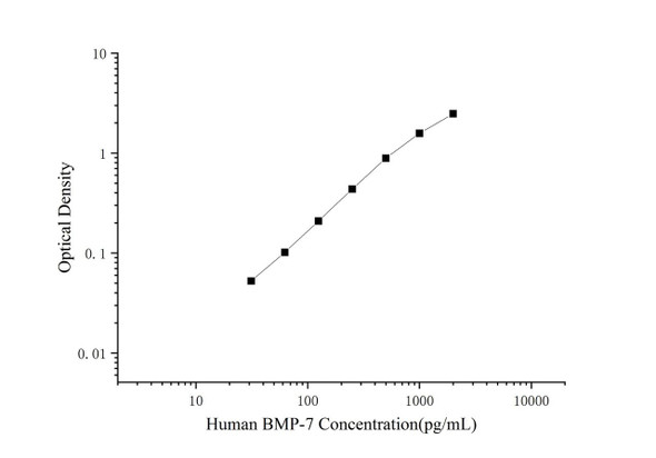 Human BMP-7 Superset Max DIY ELISA (AEES03160)