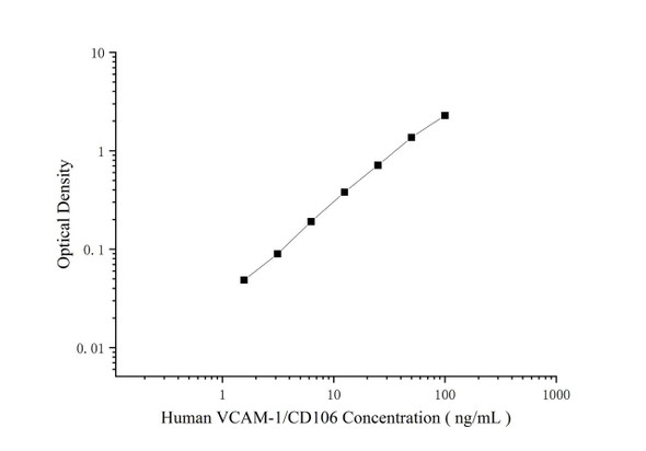Human VCAM-1/CD106 Superset Max DIY ELISA (AEES03223)