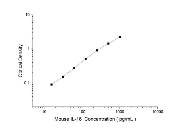 Mouse IL-16 Superset Max DIY ELISA (AEES03252)