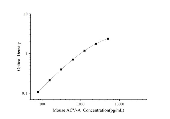 Mouse Activin A Superset Max DIY ELISA (AEES03294)
