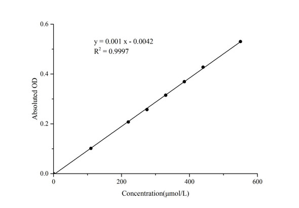 NETosis Colorimetric Assay Kit (MAES0482)