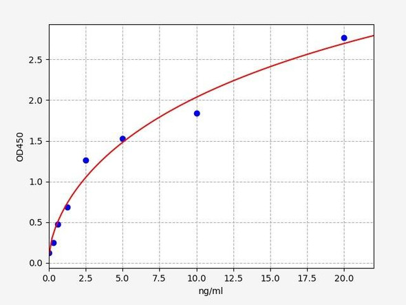 Human MADCAM1 / Mucosal addressin cell adhesion molecule 1 ELISA Kit