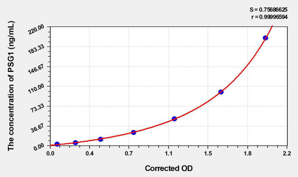 Human PSG1 (Pregnancy-Specific Beta-1-Glycoprotein 1) ELISA Kit (AEKE03011)