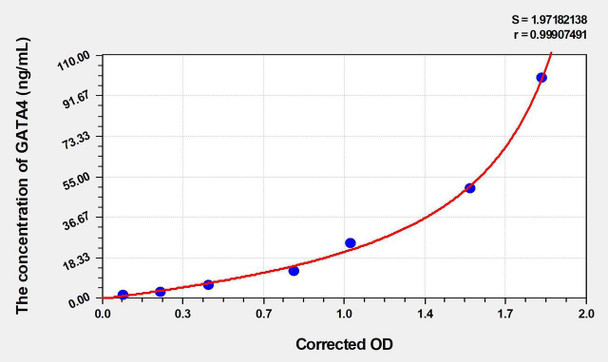 Human GATA4 (GATA Binding Protein 4) ELISA Kit (AEKE03348)