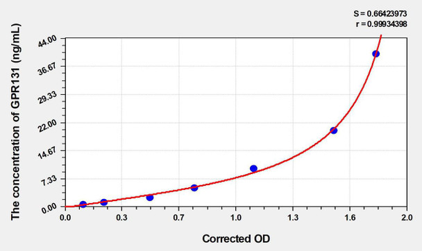 Rat GPR131 (G Protein Coupled Receptor 131) ELISA Kit (AEKE03366)